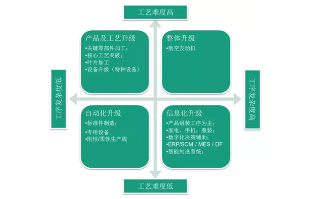 何為工業(yè)自動(dòng)化、智能化？