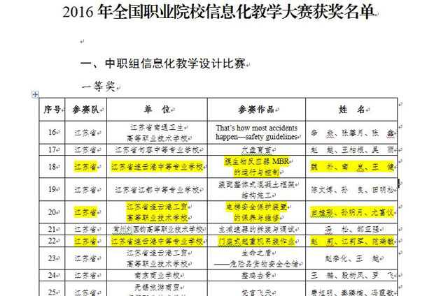 2016年全國職業(yè)院校信息化教學(xué)大賽獲獎(jiǎng)名單